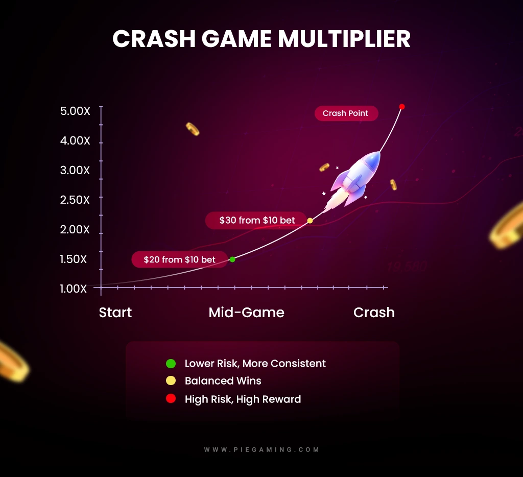 Crash Games